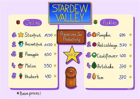 best preserves stardew|More.